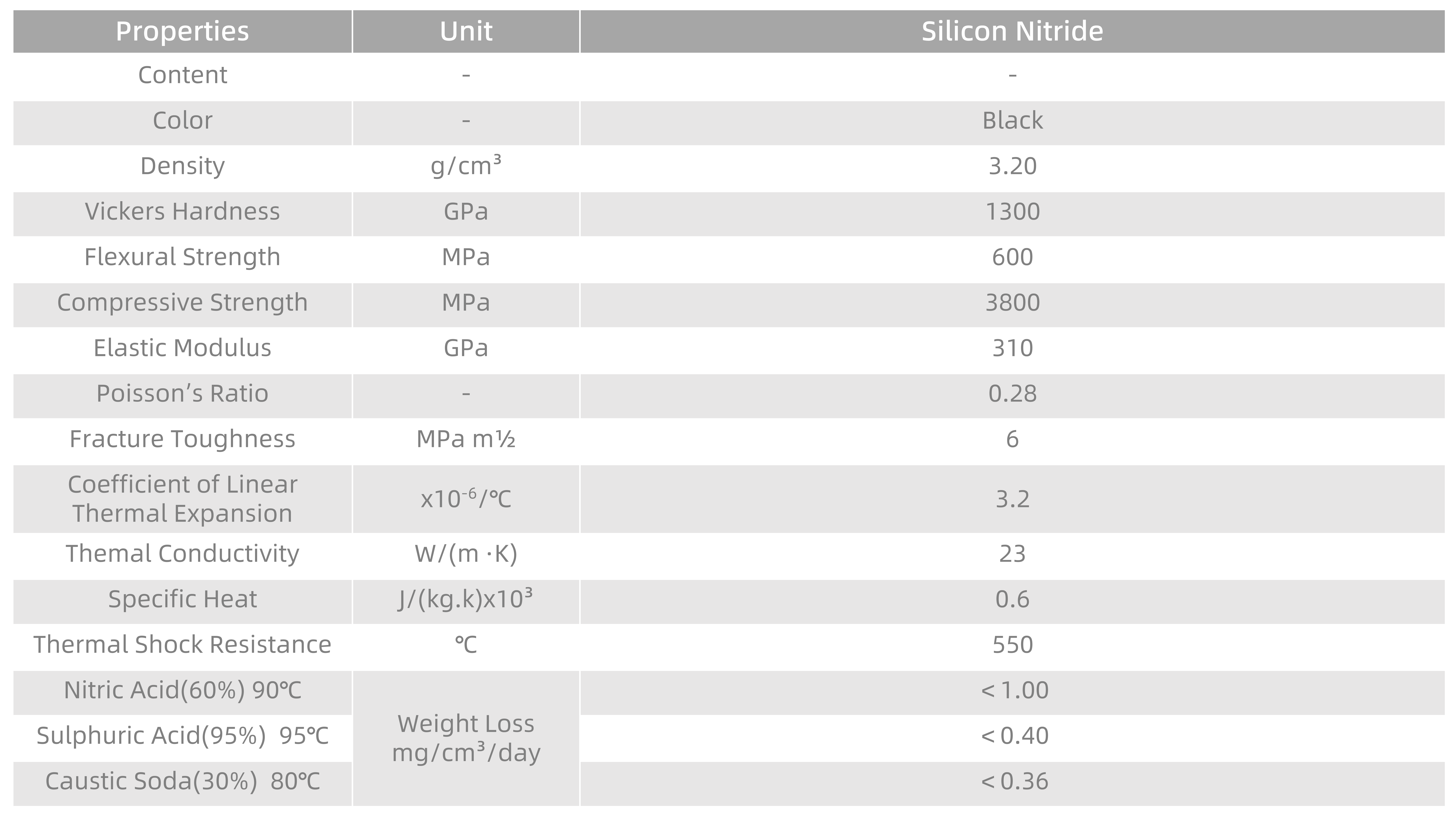 6. 首页 Locating Pins-Silicon Nitride_04.png